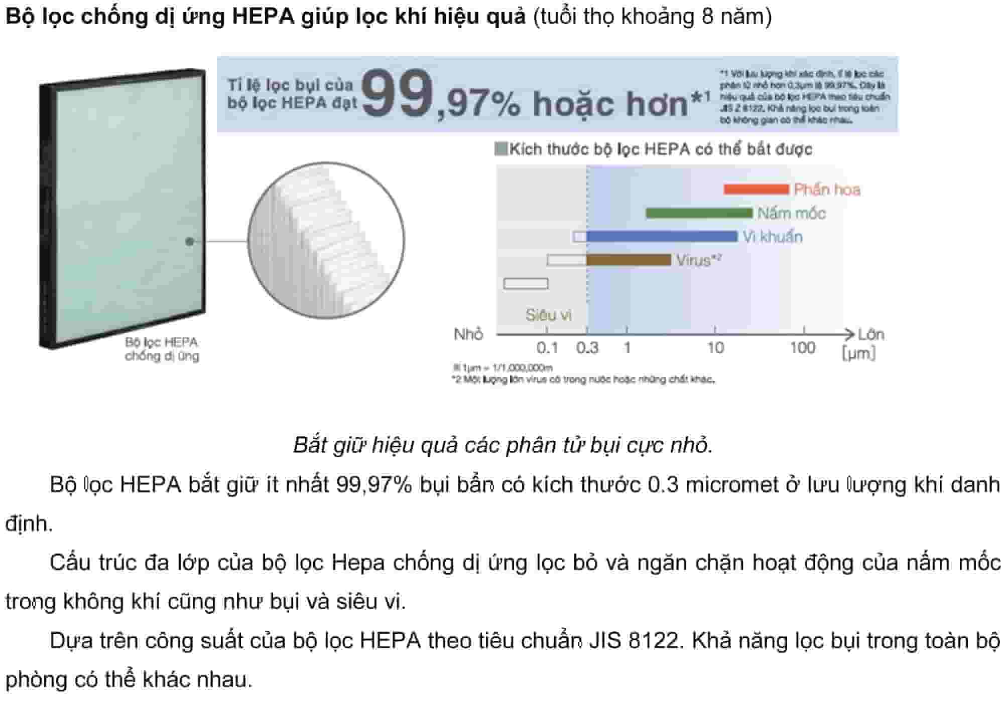 mang-loc-hepa